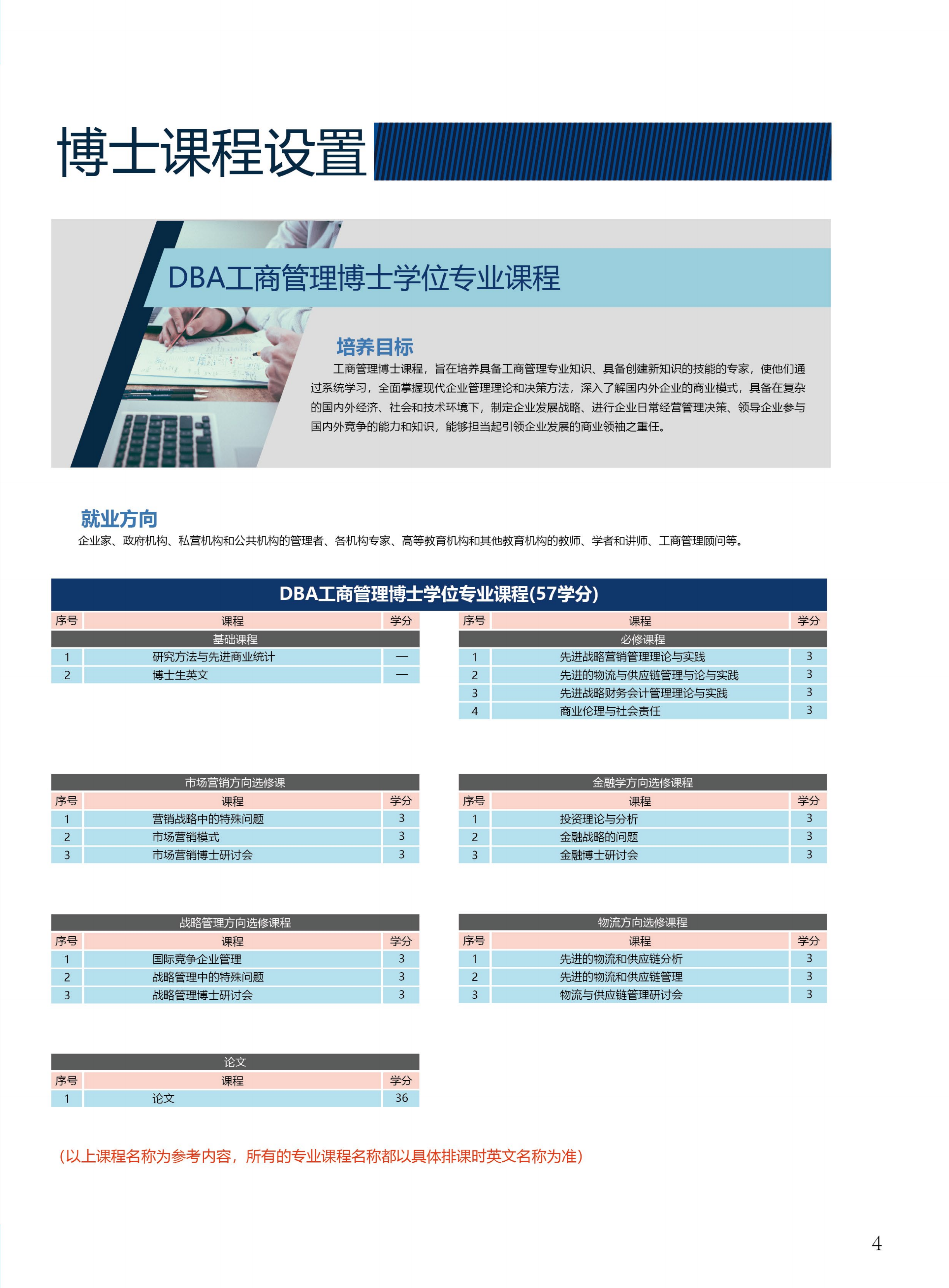 博士招生：泰國格樂大學博士圖冊_04.png