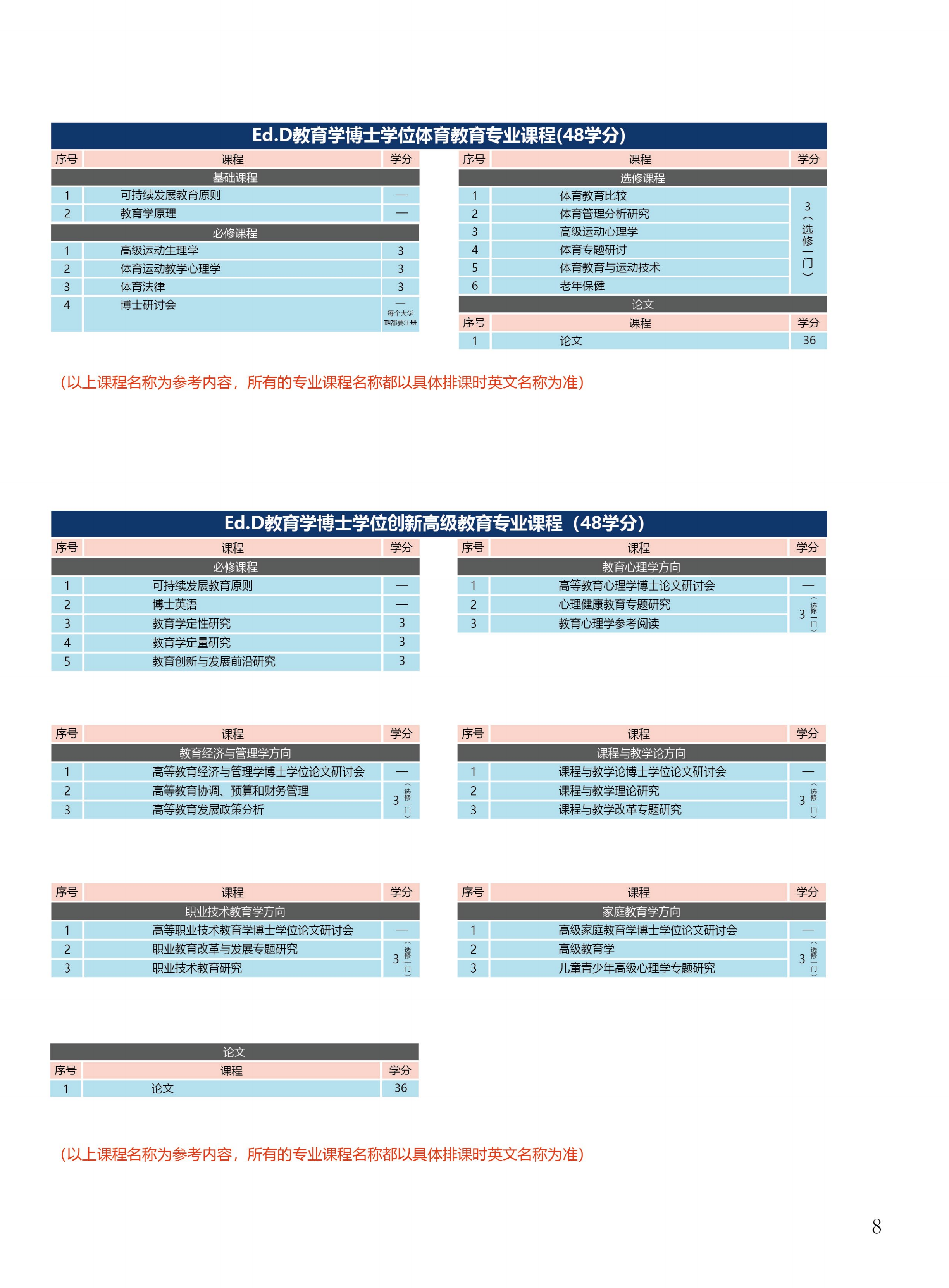 博士招生：泰國格樂大學博士圖冊_08.png