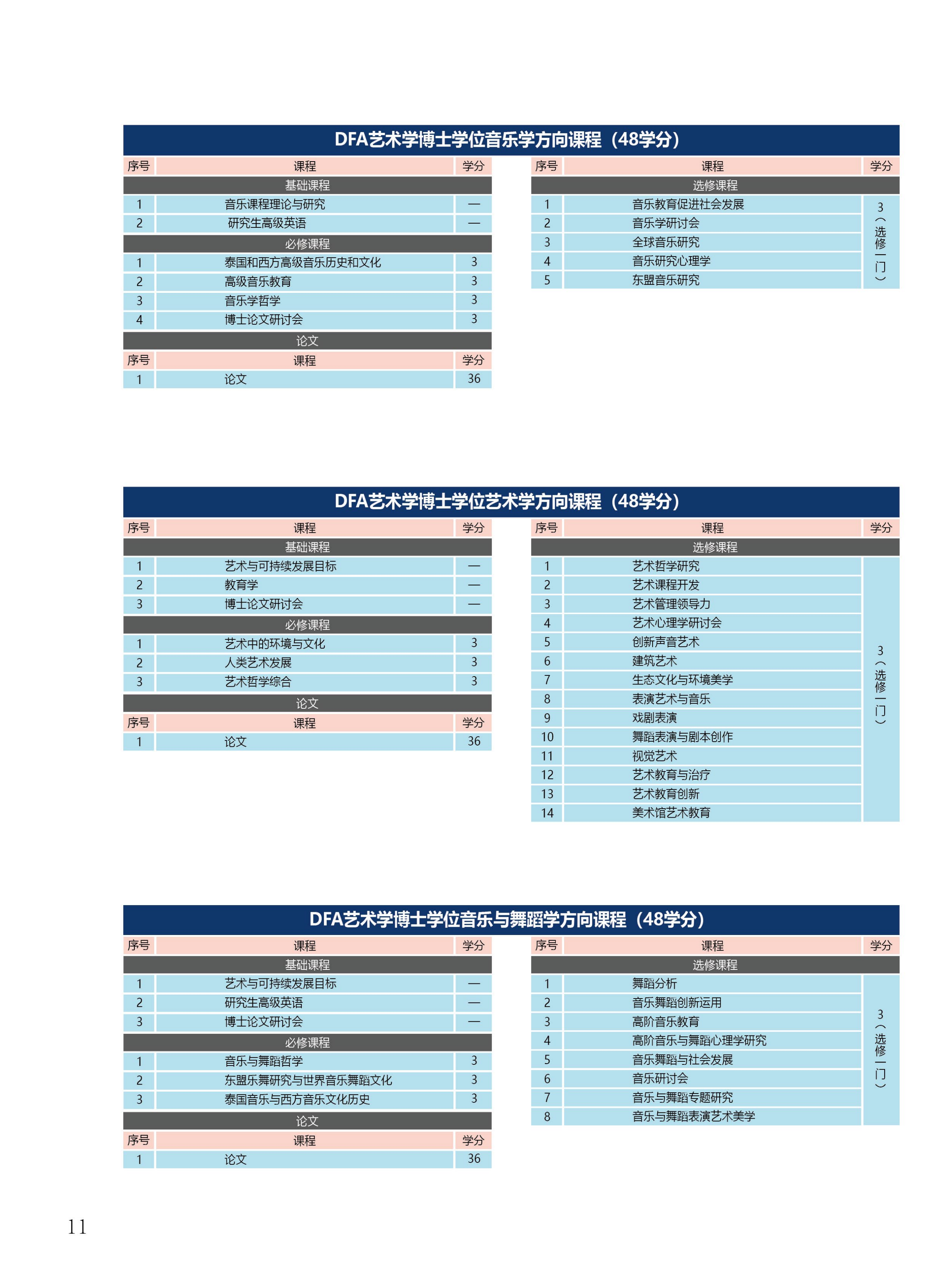 博士招生：泰國格樂大學博士圖冊_11.png